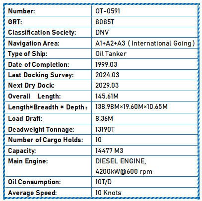 1999 Built 13200 DWT Oil Tanker For Sale - 3 - ShipsTrading
