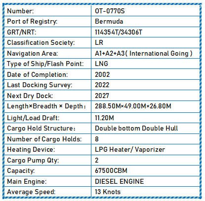 2002 Built 67500 CMB LPG For Sale - ShipsTrading