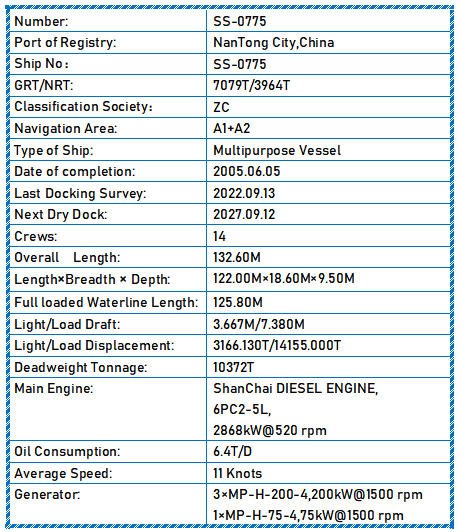 2005 Built 10400 DWT Multipurpose Vessel For Sale - 11 - ShipsTrading