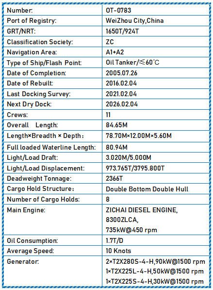 2005 Built 2016 Rebuilt 2400 DWT Oil Tanker For Sale - 12 - ShipsTrading