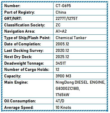2005 Built 3500 DWT Chemical Tanker For Sale - ShipsTrading