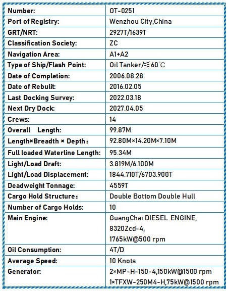 2006 Built 2016 Rebuilt 4600 DWT Oil Tanker For Sale - ShipsTrading