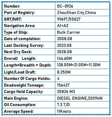 2008 Built 15600 DWT Bulk Carrier For Sale - 5 - ShipsTrading