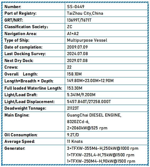 2009 Built 21000 DWT Multipurpose Vessel For Sale - 14 - ShipsTrading