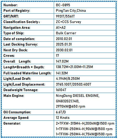 2010 Built 16000 DWT Bulk Carrier For Sale - 8 - ShipsTrading