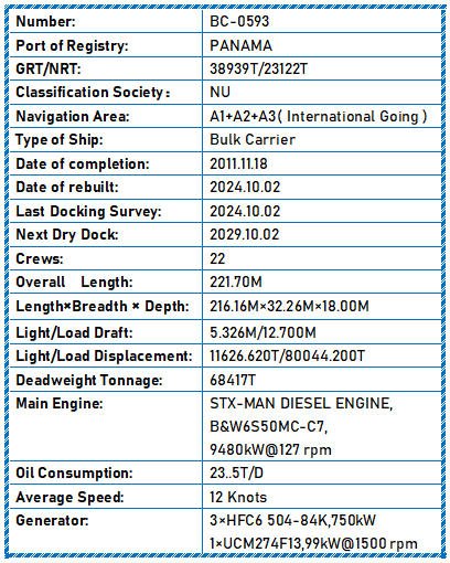 2011 Built (2024 Rebuilt) 68000 DWT Bulk Carrier For Sale - 20 - ShipsTrading