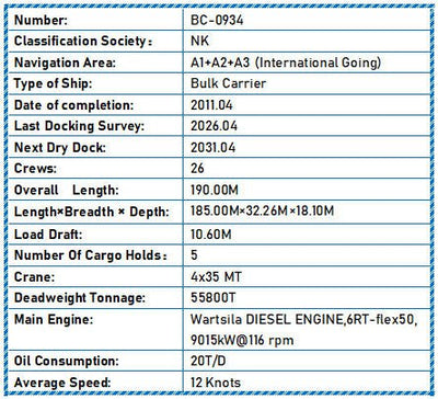 2011 Built 56000 DWT Bulk Carrier For Sale - 6 - ShipsTrading