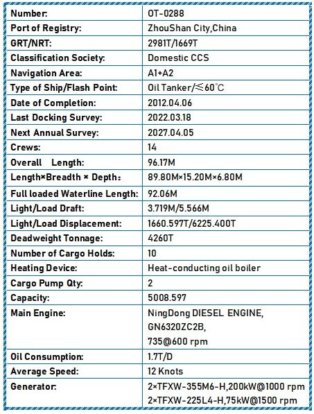 2012 Built 4300 DWT Oil Tanker For Sale - 13 - ShipsTrading