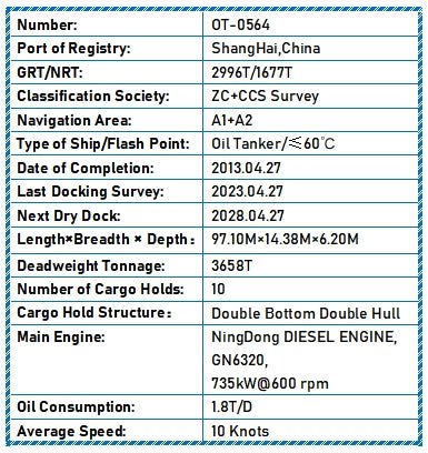 2013 Built 3700 DWT Oil Tanker For Sale - ShipsTrading