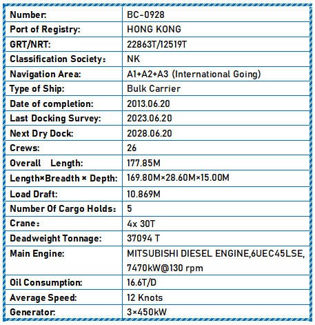 2013 Built 37000 DWT Bulk Carrier For Sale - 6 - ShipsTrading