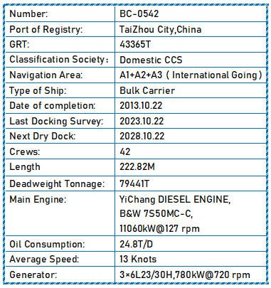 2013 Built 80000 DWT Bulk Carrier For Sale - ShipsTrading
