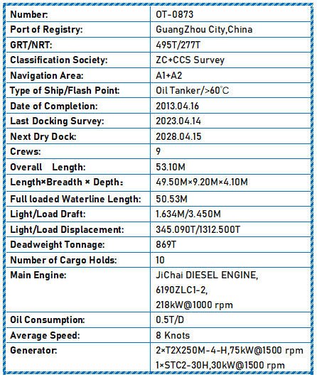 2013 Built 900 DWT Oil Tanker For Sale - 7 - ShipsTrading