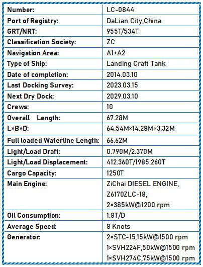 2014 Built 1300 DWT Landing Craft Tank For Sale - 11 - ShipsTrading