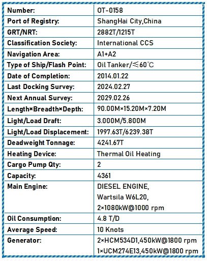 2014 Built 4214 DWT Oil Tanker For Sale - ShipsTrading