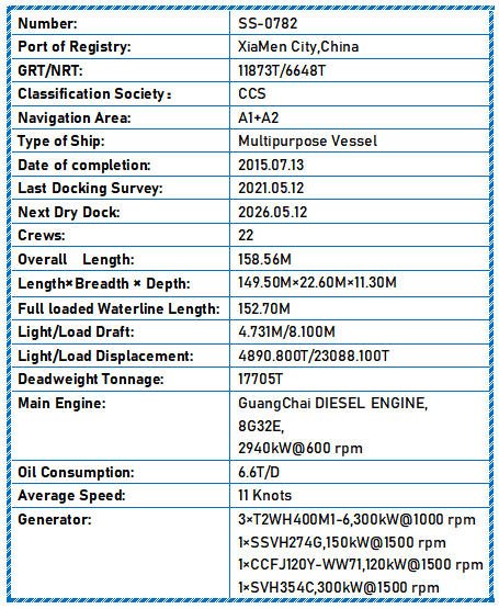 2015 Built 18000 DWT Multipurpose Vessel For Sale - 12 - ShipsTrading