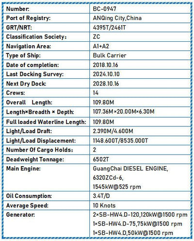 2018 Built 6500 DWT Bulk Carrier For Sale - 16 - ShipsTrading