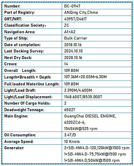 2018 Built 6500 DWT Bulk Carrier For Sale - 16 - ShipsTrading