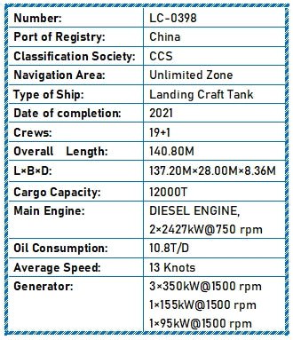 2021 Built 12000 DWT Landing Craft Tank For Sale - 15 - ShipsTrading