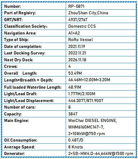 2021 Built RoRo Vessel For Sale - ShipsTrading