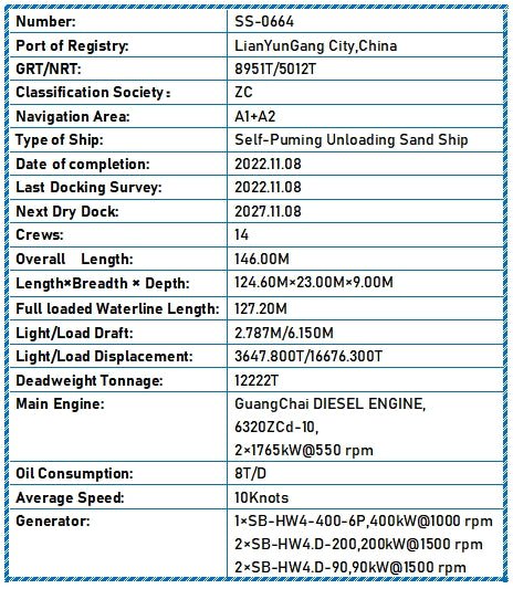 2022 Built 12200 DWT Self - Puming Unloading Sand Ship For Sale - ShipsTrading