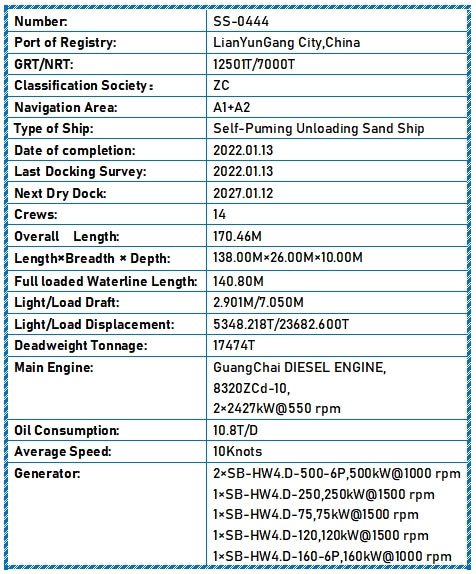 2022 Built 17500 DWT Self - Puming Unloading Sand Ship For Sale - 3 - ShipsTrading