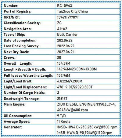 2022 Built 22000 DWT Bulk Carrier For Sale - 4 - ShipsTrading