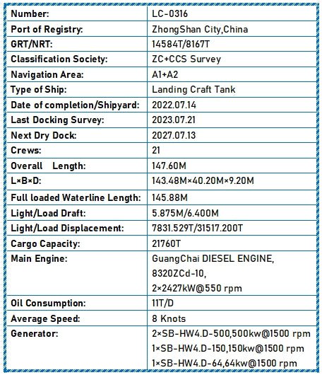 2022 Built 22000 DWT Landing Craft Tank For Sale - 10 - ShipsTrading