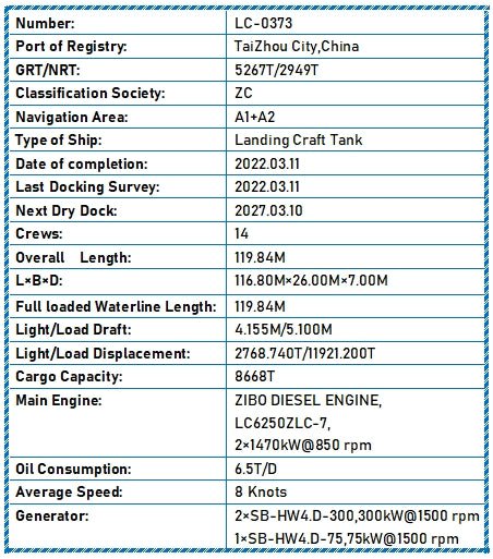 2022 Built 8700 DWT Landing Craft Tank For Sale - ShipsTrading