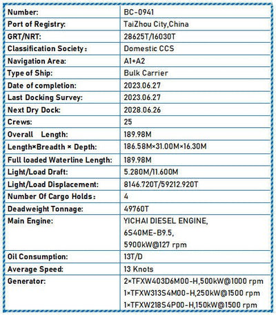 2023 Built 50000 DWT Bulk Carrier For Sale - 6 - ShipsTrading