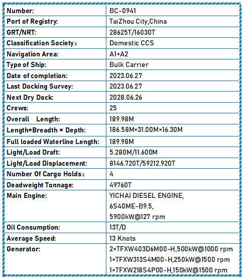 2023 Built 50000 DWT Bulk Carrier For Sale - 6 - ShipsTrading
