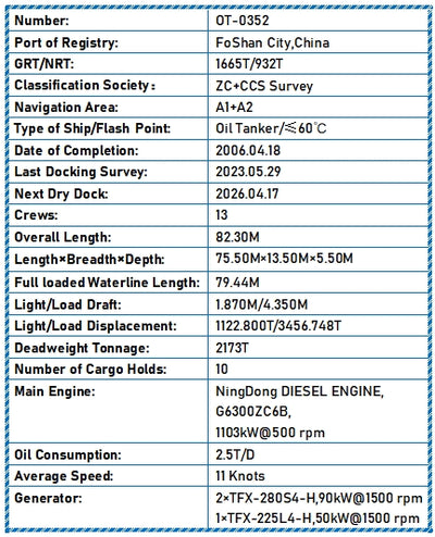 2006 Built 2000 DWT Oil Tanker For Sale