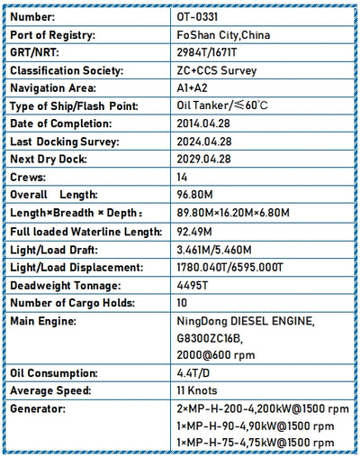 2014 Built 4500 DWT Oil Tanker For Sale