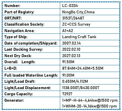 2007 Built 7200 DWT Deck Barge For Sale