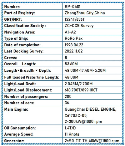 1998 Built RoRo Pax For Sale