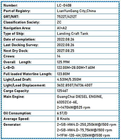 2022 Built 12500 DWT Landing Craft Tank For Sale