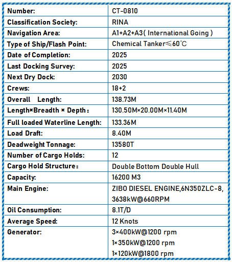 2025 Built 13500 DWT Chemical Tanker For Sale - 22 - ShipsTrading