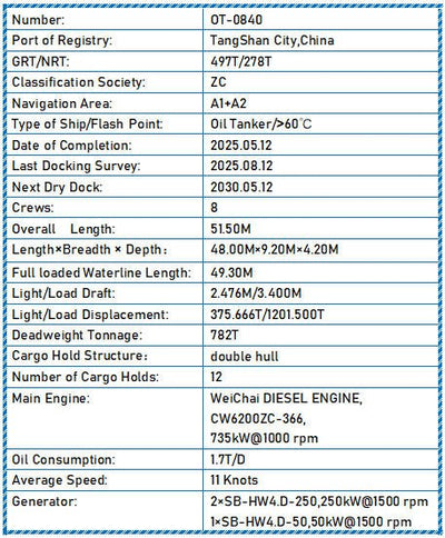 2025 Built 800 DWT Oil Tanker For Sale - 5 - ShipsTrading
