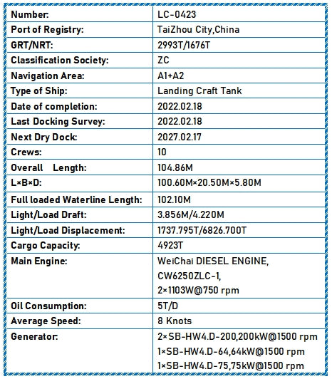 2022 Built 5000 DWT Landing Craft Tank For Sale