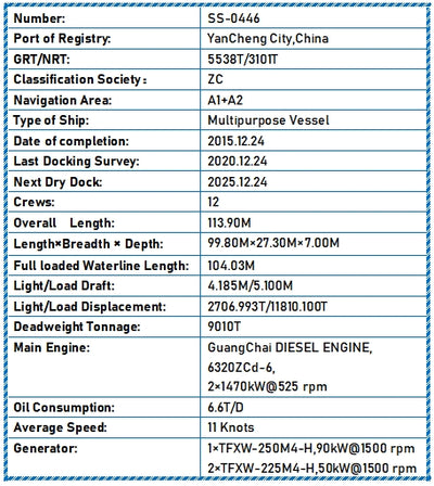 2015 Built 9000 DWT Multipurpose Vessel For Sale