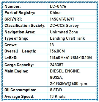 25000 DWT Landing Craft Tank For Sale