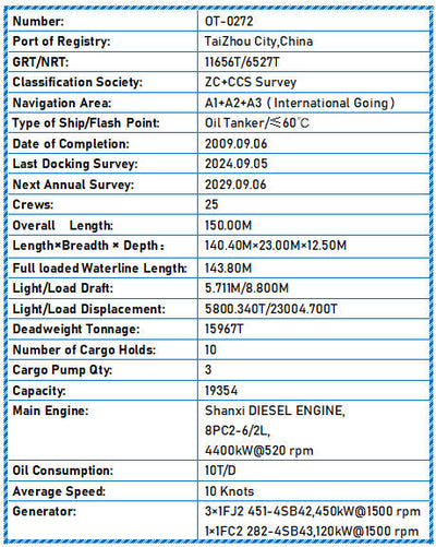 2009 Built 16000 DWT Oil Tanker For Sale