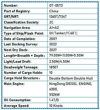 2007 Built 1900 DWT Oil Tanker For Sale