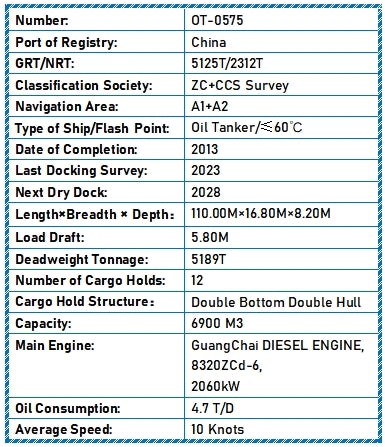 2013 Built 5200 DWT Oil Tanker For Sale