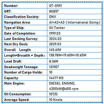 1999 Built 13200 DWT Oil Tanker For Sale