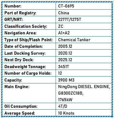 2005 Built 3500 DWT Chemical Tanker For Sale