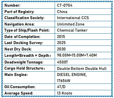 2015 Built 4500 DWT Chemical Tanker For Sale
