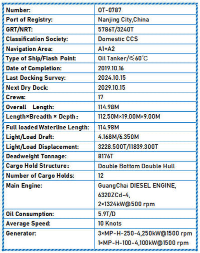 2019 Built 8200 DWT Oil Tanker For Sale