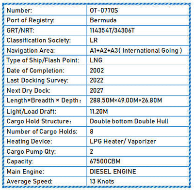2002 Built 67500 CMB LPG For Sale