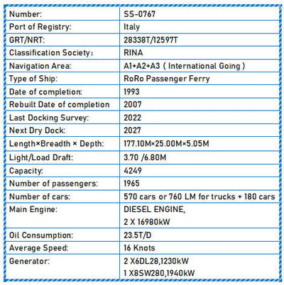 2021 Built 4250 DWT RoRo Passenger Ferry For Sale