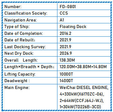 2016 Built (2021 Rebuilt) 14000 DWT Floating Dock For Sale